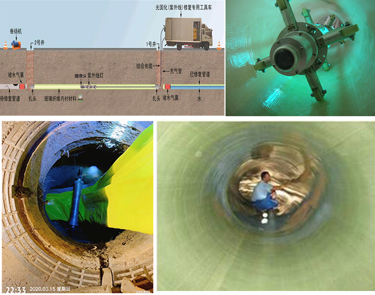 黑龙江UV-CIPP内衬修复