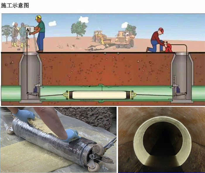 黑龙江管道局部点状修复